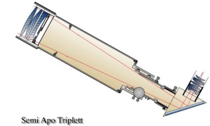 Strahlengang Semi-Apo-Triplett